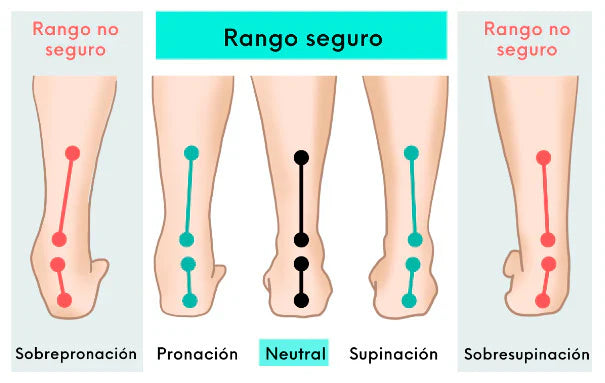 SANDALIA ORTOPEDICA ®| MEDICADA 👨‍⚕️ ORIGINAL